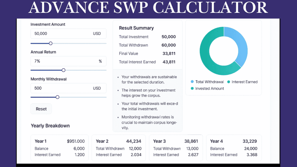 SWP calculator